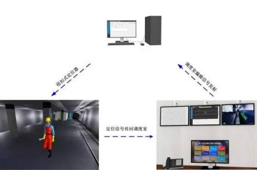 汕尾人员定位系统三号