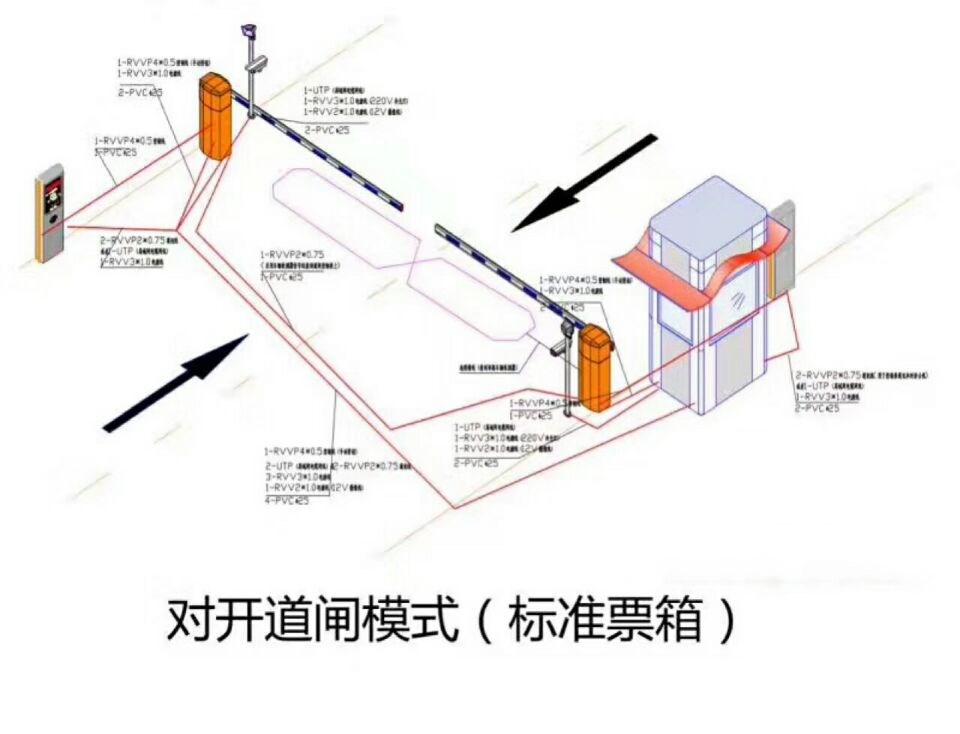 汕尾对开道闸单通道收费系统