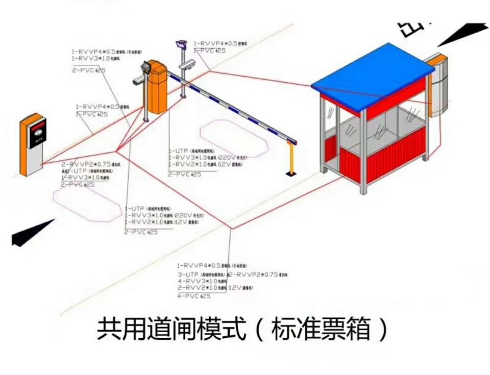 汕尾单通道模式停车系统