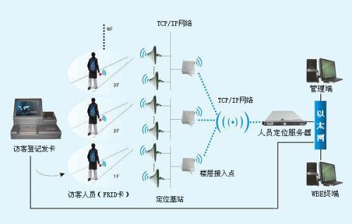 汕尾人员定位系统一号