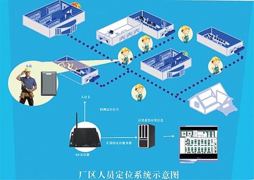 汕尾人员定位系统四号