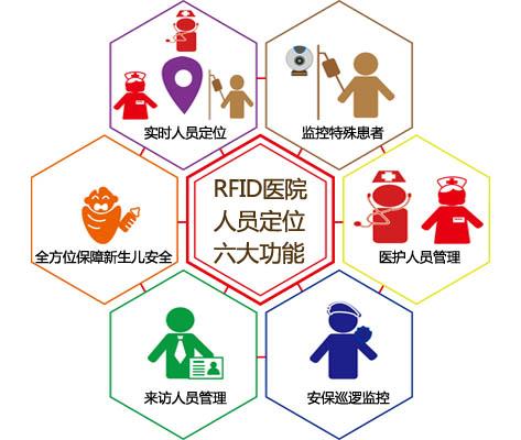 汕尾人员定位系统六号